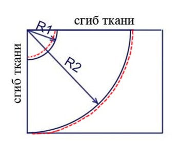 раскрой юбки солнце