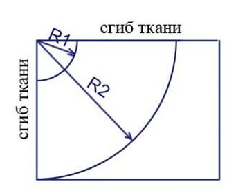 раскрой юбки солнце