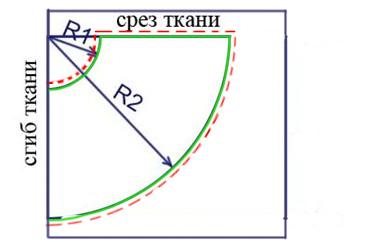 как раскроить юбку полусолнце