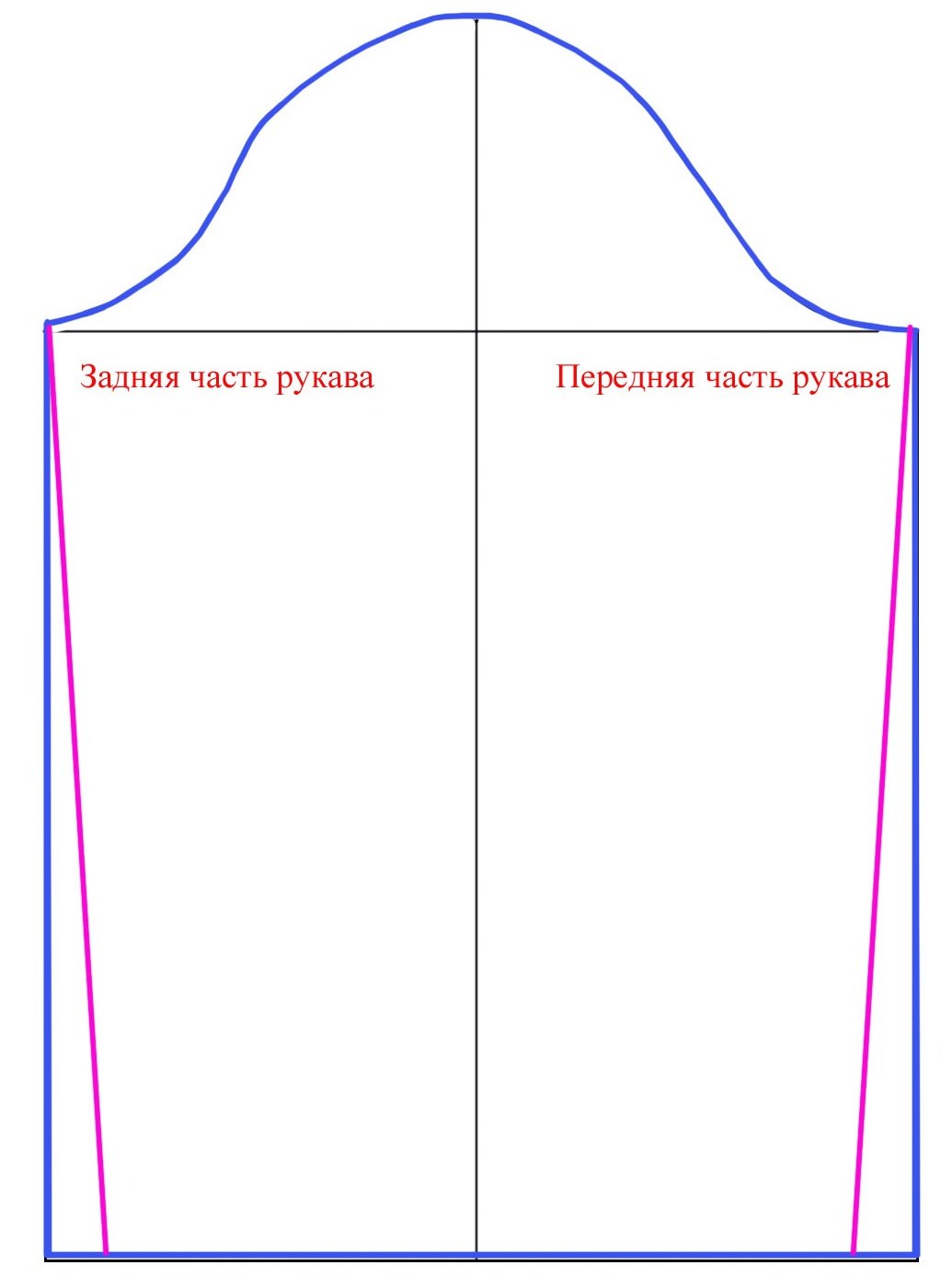 Как сшить рукав без выкройки быстро Выкройка платья: полное руководство