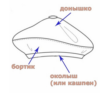 Выкройка и пошив берета