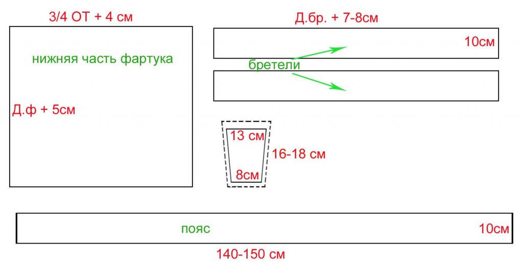 выкройка школьного фартука