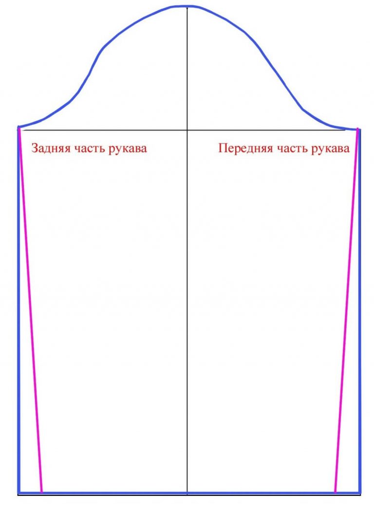 Построение выкройки рукава по пройме для начинающих пошаговое фото