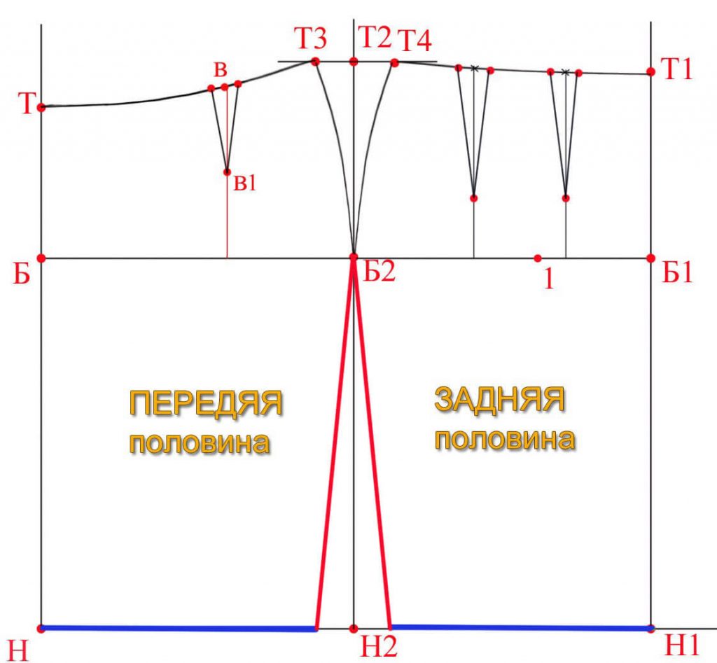 Построение чертежа прямой юбки со шлицей