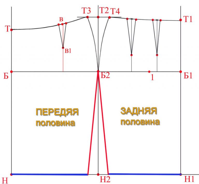 Как сделать юбку меньше