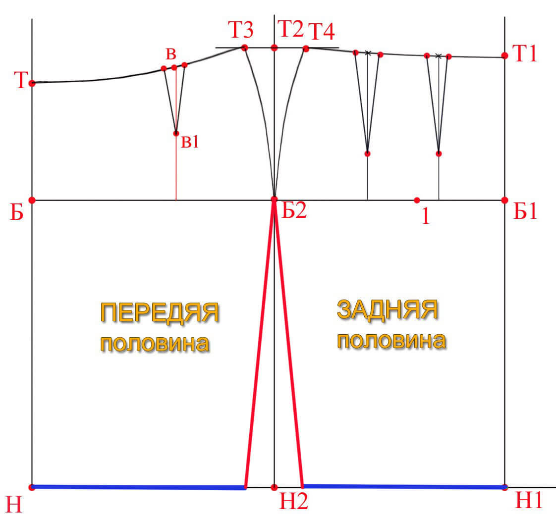 Юбка карандаш выкройка