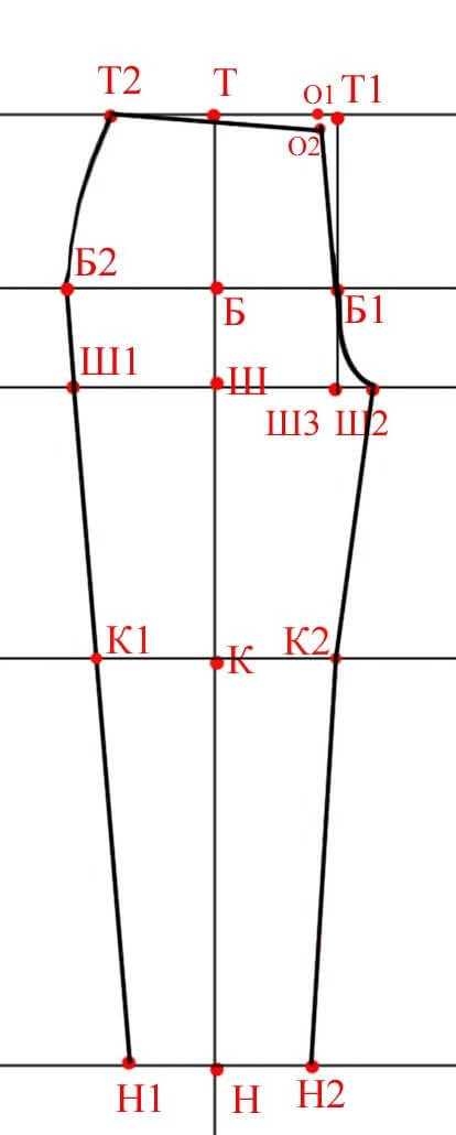 сшить брюки пошаговая инструкция