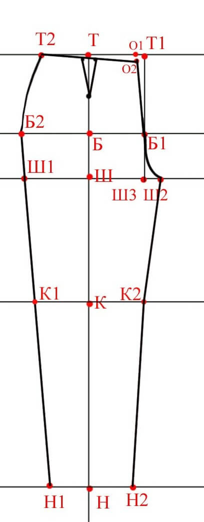 сшить брюки пошаговая инструкция