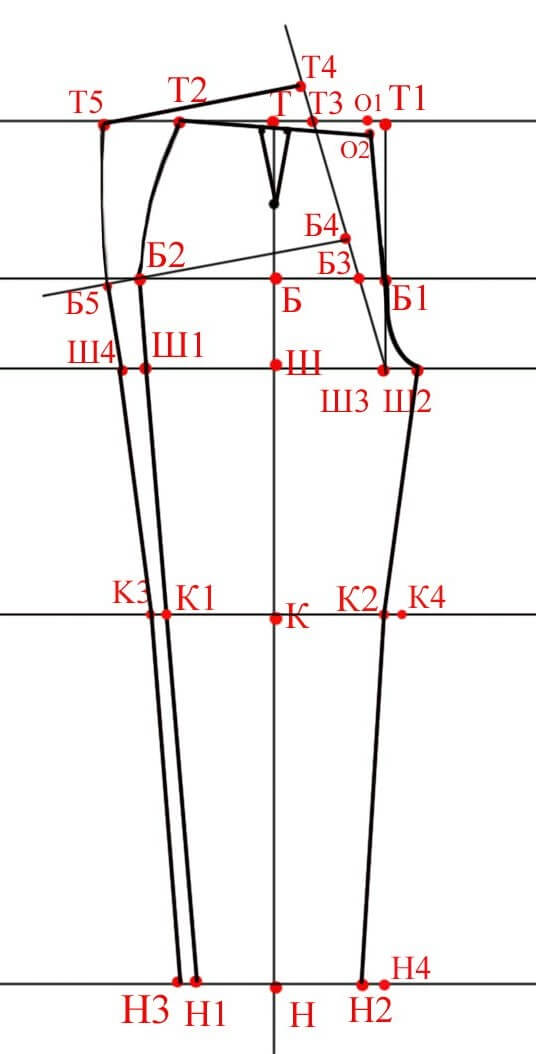 сшить брюки пошаговая инструкция