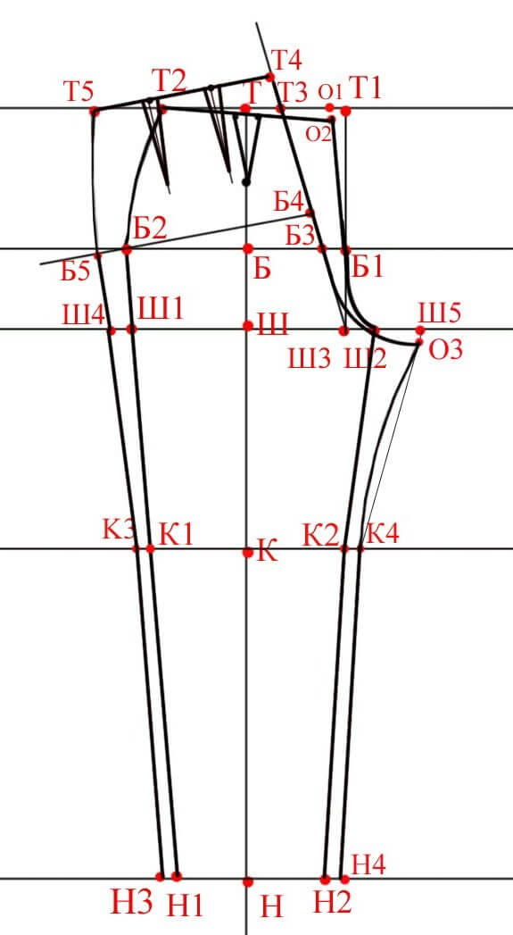 сшить брюки пошаговая инструкция