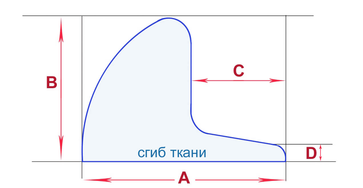 Как сшить детскую панамку выкройка фото пошагово