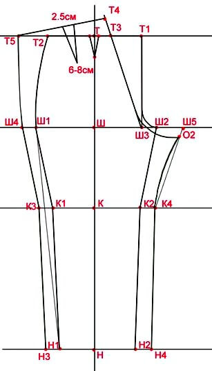 Выкройка детских брюк