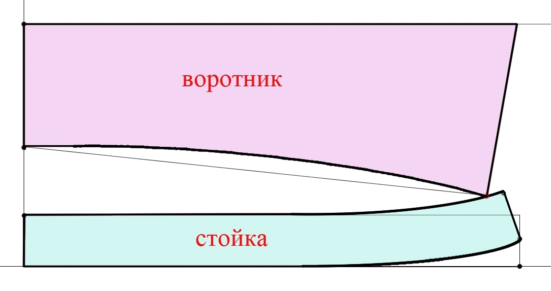 Рубашечный воротник на стойке. Рубашечный воротник. Направление долевых в рубашечном воротнике. Обработка рубашечного воротника стойка с окантовкой.